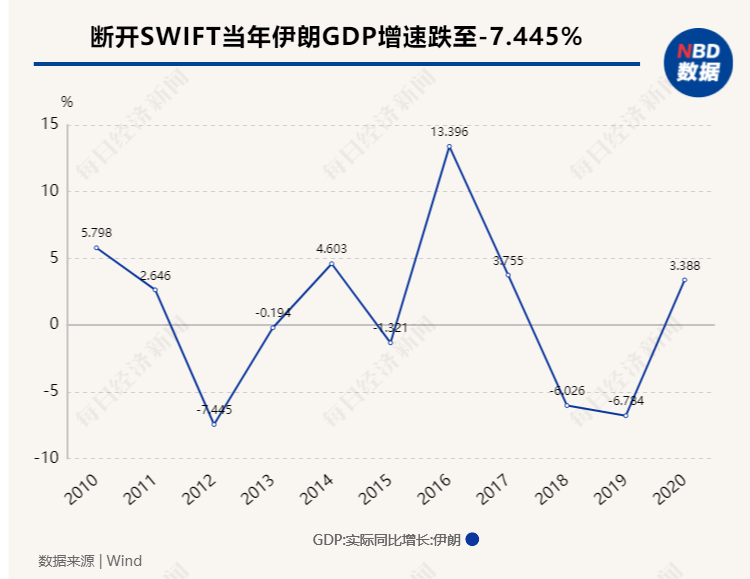 “金融核弹”投向俄罗斯，SWIFT制裁威力究竟有多大？一组数据告诉你答案