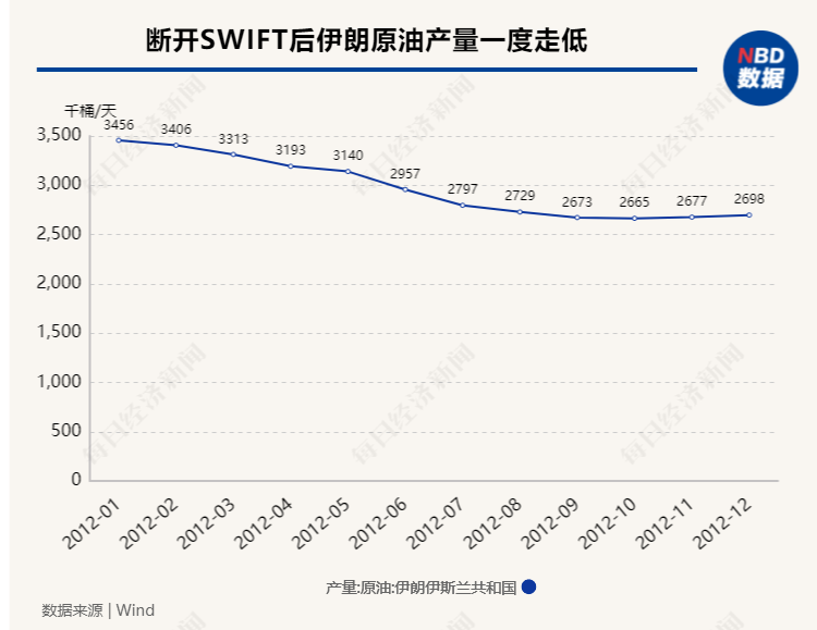 “金融核弹”投向俄罗斯，SWIFT制裁威力究竟有多大？一组数据告诉你答案