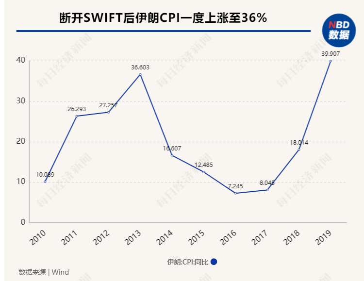 “金融核弹”投向俄罗斯，SWIFT制裁威力究竟有多大？一组数据告诉你答案