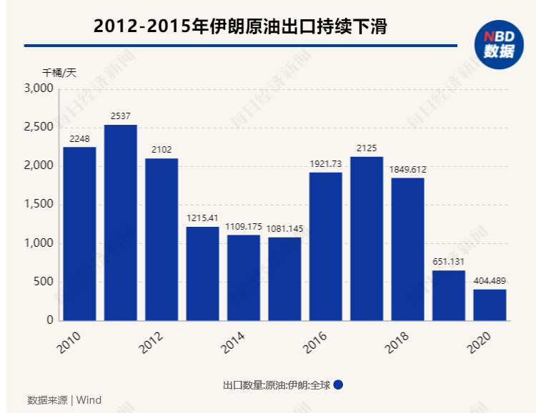 “金融核弹”投向俄罗斯，SWIFT制裁威力究竟有多大？一组数据告诉你答案