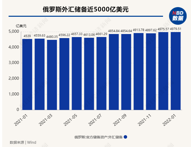 “金融核弹”投向俄罗斯，SWIFT制裁威力究竟有多大？一组数据告诉你答案