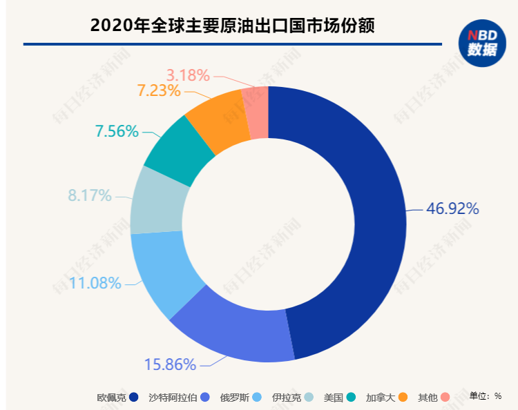 “金融核弹”投向俄罗斯，SWIFT制裁威力究竟有多大？一组数据告诉你答案