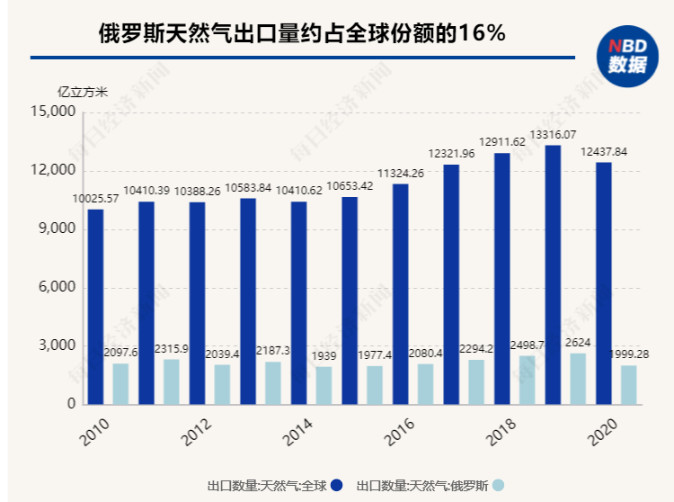 “金融核弹”投向俄罗斯，SWIFT制裁威力究竟有多大？一组数据告诉你答案