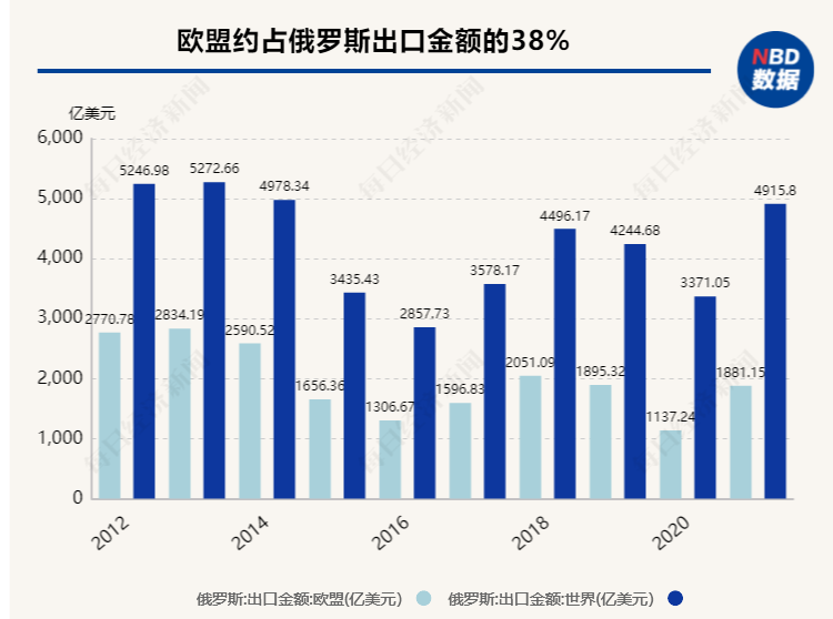 “金融核弹”投向俄罗斯，SWIFT制裁威力究竟有多大？一组数据告诉你答案