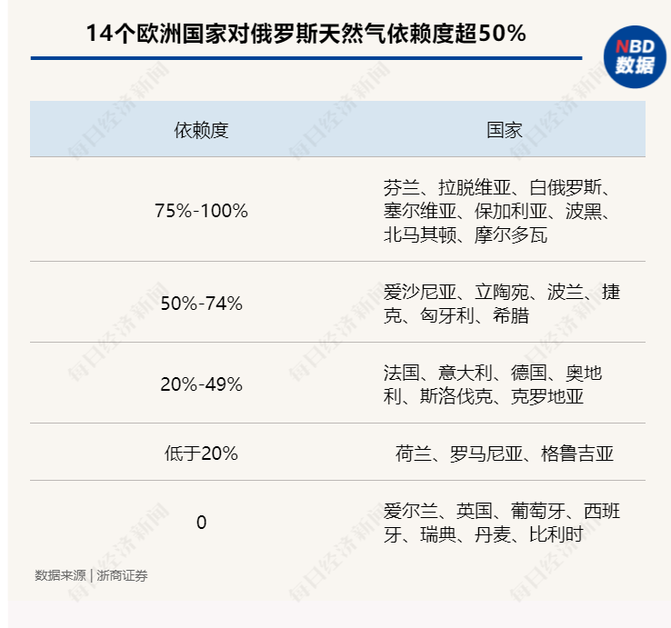 “金融核弹”投向俄罗斯，SWIFT制裁威力究竟有多大？一组数据告诉你答案