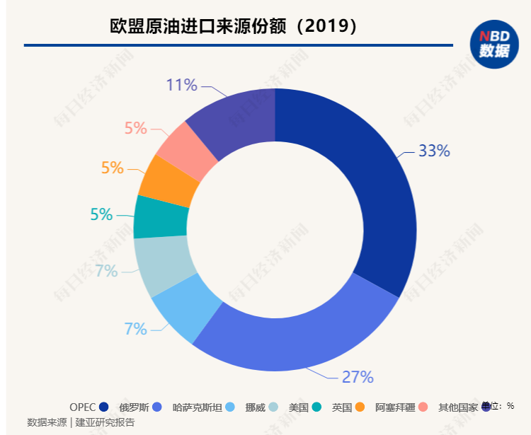 “金融核弹”投向俄罗斯，SWIFT制裁威力究竟有多大？一组数据告诉你答案