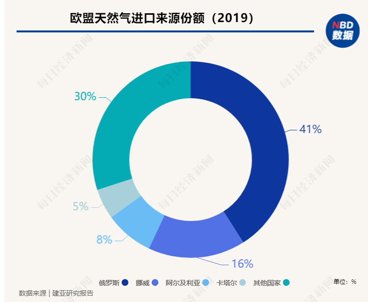 “金融核弹”投向俄罗斯，SWIFT制裁威力究竟有多大？一组数据告诉你答案