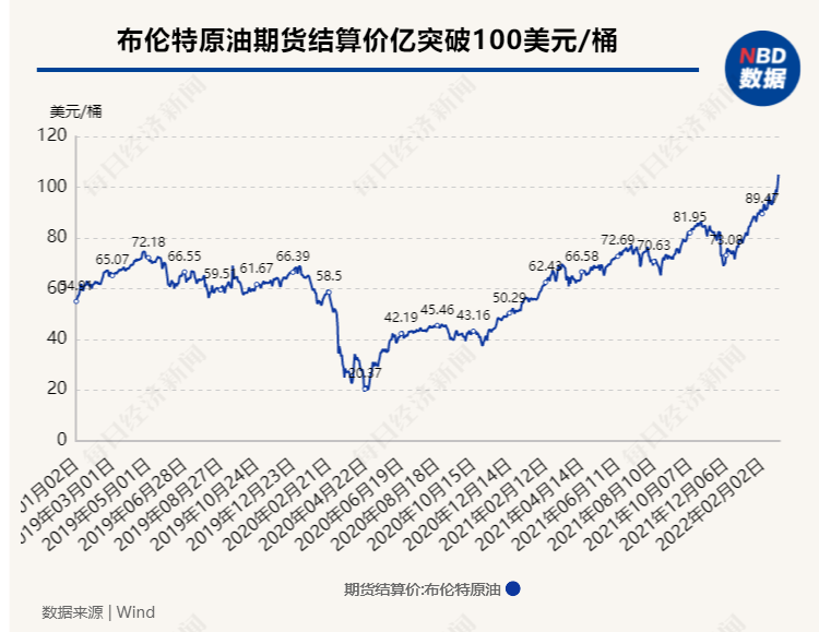 “金融核弹”投向俄罗斯，SWIFT制裁威力究竟有多大？一组数据告诉你答案