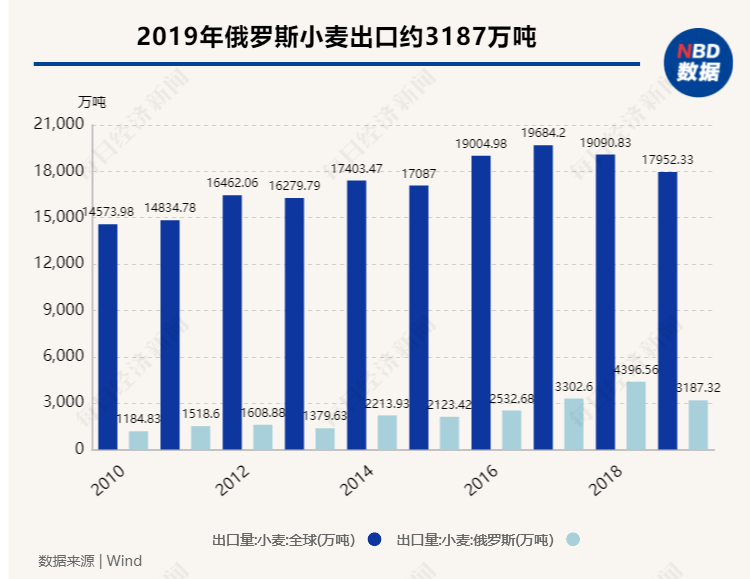 “金融核弹”投向俄罗斯，SWIFT制裁威力究竟有多大？一组数据告诉你答案