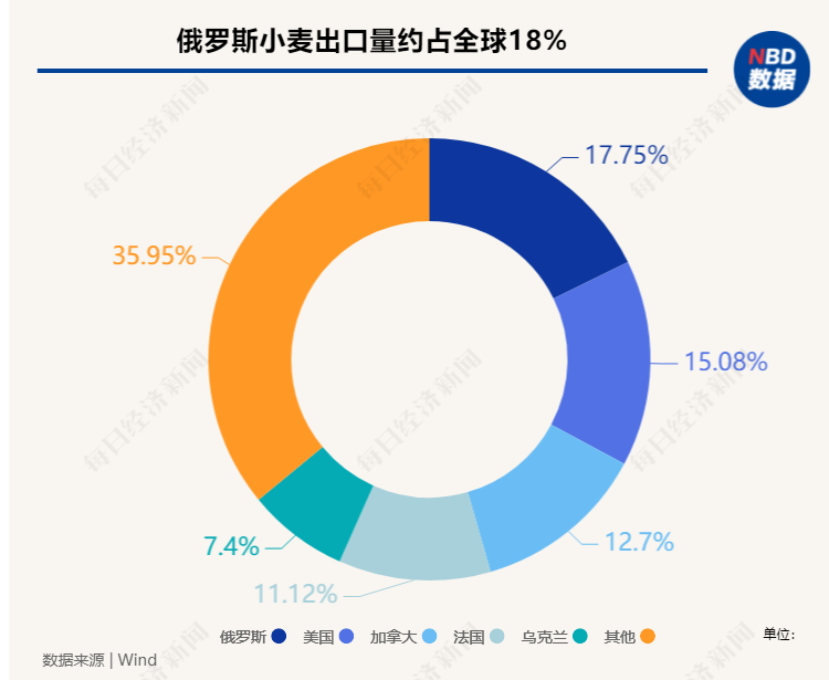 “金融核弹”投向俄罗斯，SWIFT制裁威力究竟有多大？一组数据告诉你答案