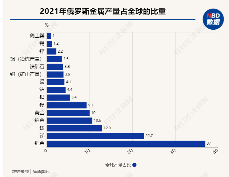 “金融核弹”投向俄罗斯，SWIFT制裁威力究竟有多大？一组数据告诉你答案