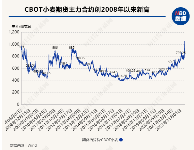 “金融核弹”投向俄罗斯，SWIFT制裁威力究竟有多大？一组数据告诉你答案