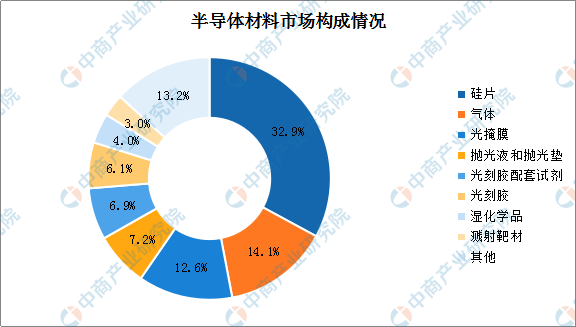 2022年中国电子测量仪器产业链上中下游市场剖析