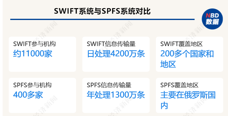 뿪SWIFT޷п羳㣿˹ԿƲ˺……SWIFTƲã