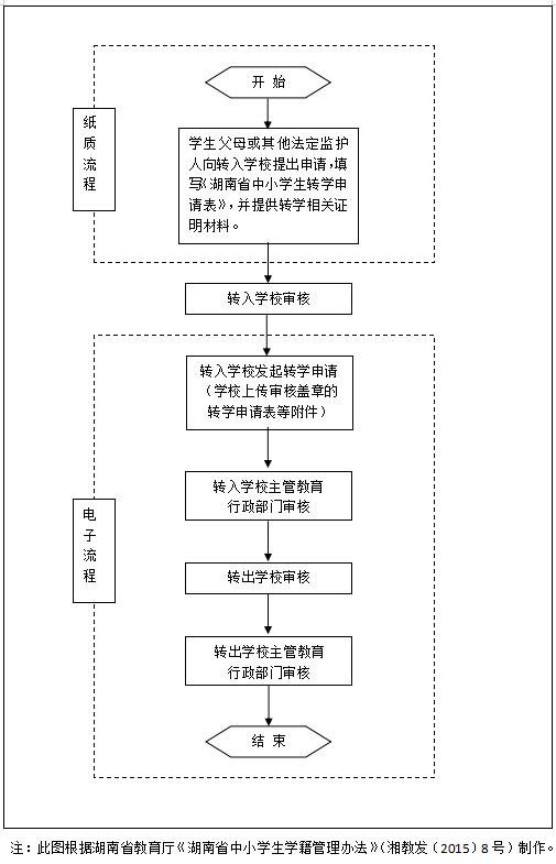 2022长沙小学新生入学即将开始报名(图1)