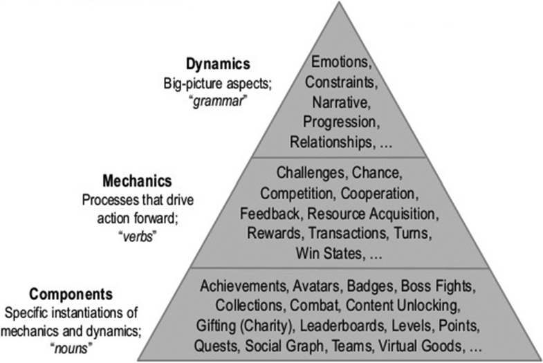 什么是金字塔模型，金字塔模型公式解析？