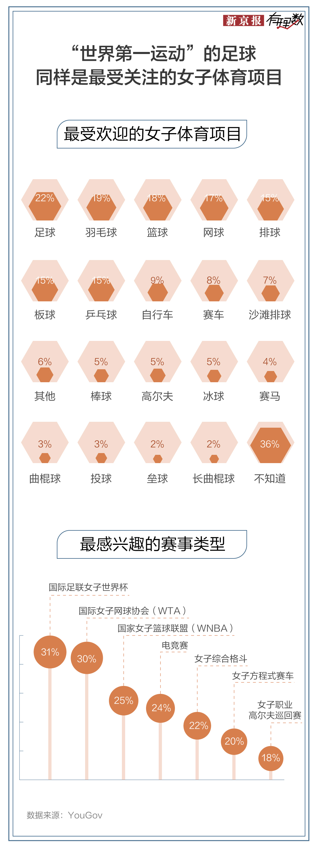 199年女足世界杯16强(从朱婷、谷爱凌到中国女足，我们为什么需要女性体育明星？)