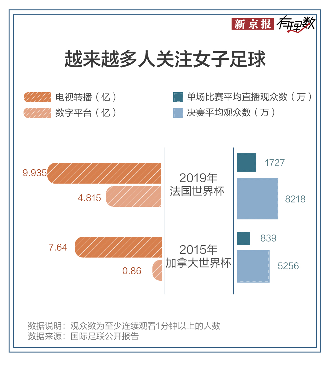 199年女足世界杯16强(从朱婷、谷爱凌到中国女足，我们为什么需要女性体育明星？)