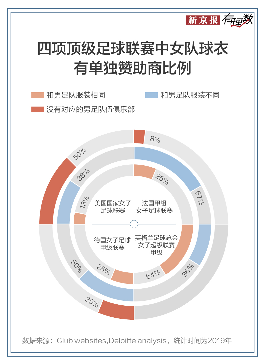 199年女足世界杯16强(从朱婷、谷爱凌到中国女足，我们为什么需要女性体育明星？)