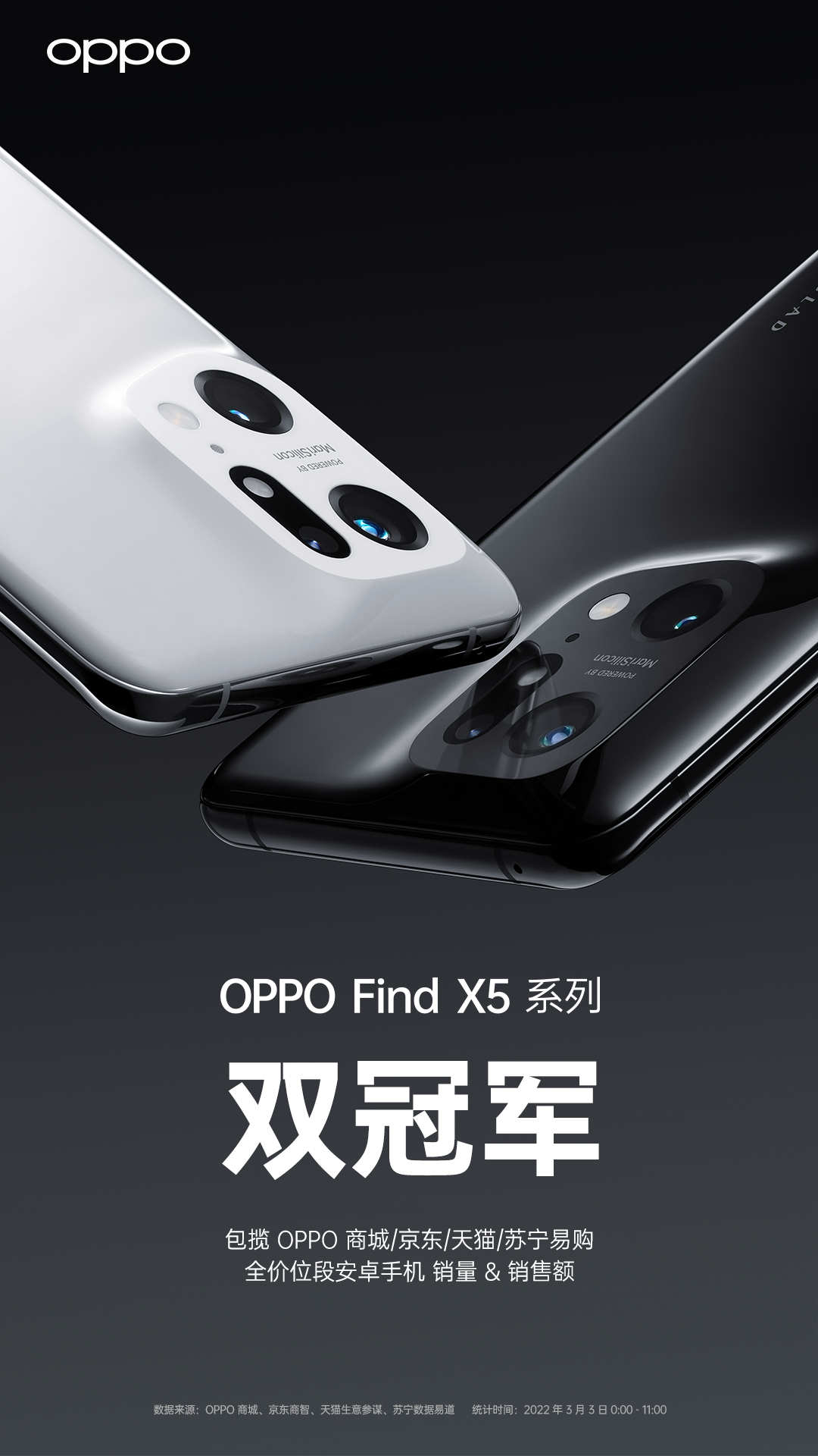 OPPO Find X5系列今日开售，包揽四大平台销量&销售额双冠军
