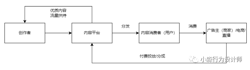 聊聊抖音、知乎、B站、小红书