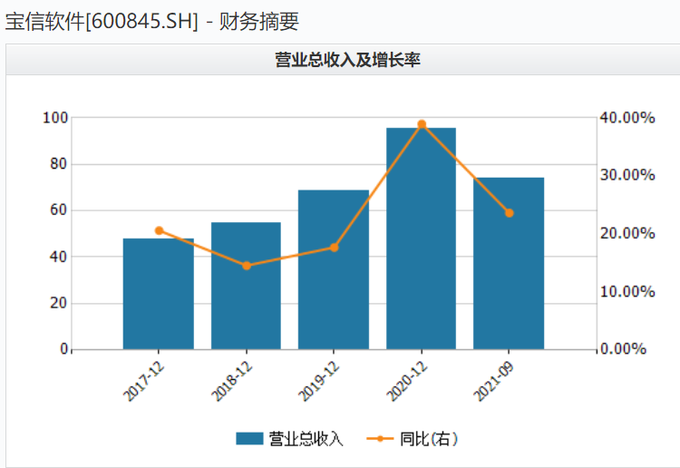 “东数西算”吹暖概念股 宝信软件市值为何蒸发260亿