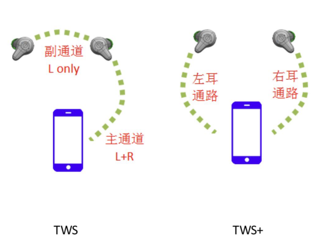 tws是什么品牌耳机-第7张图片-巴山号