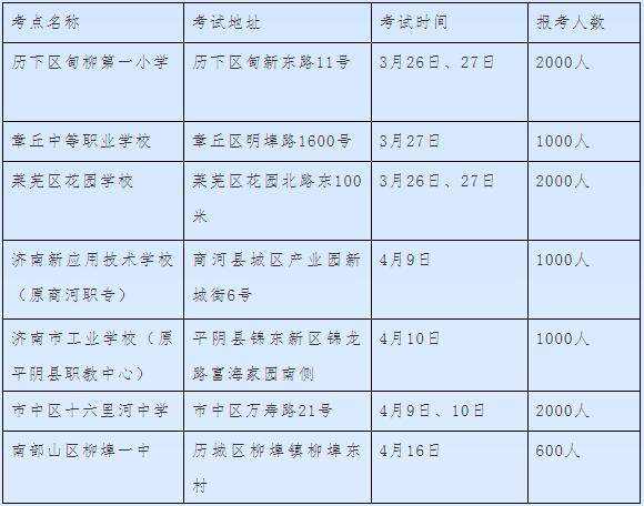 山东省普通话考试时间2022