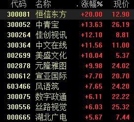 元宇宙概念异动，这些产业或将率先落地，投资机会在哪里？