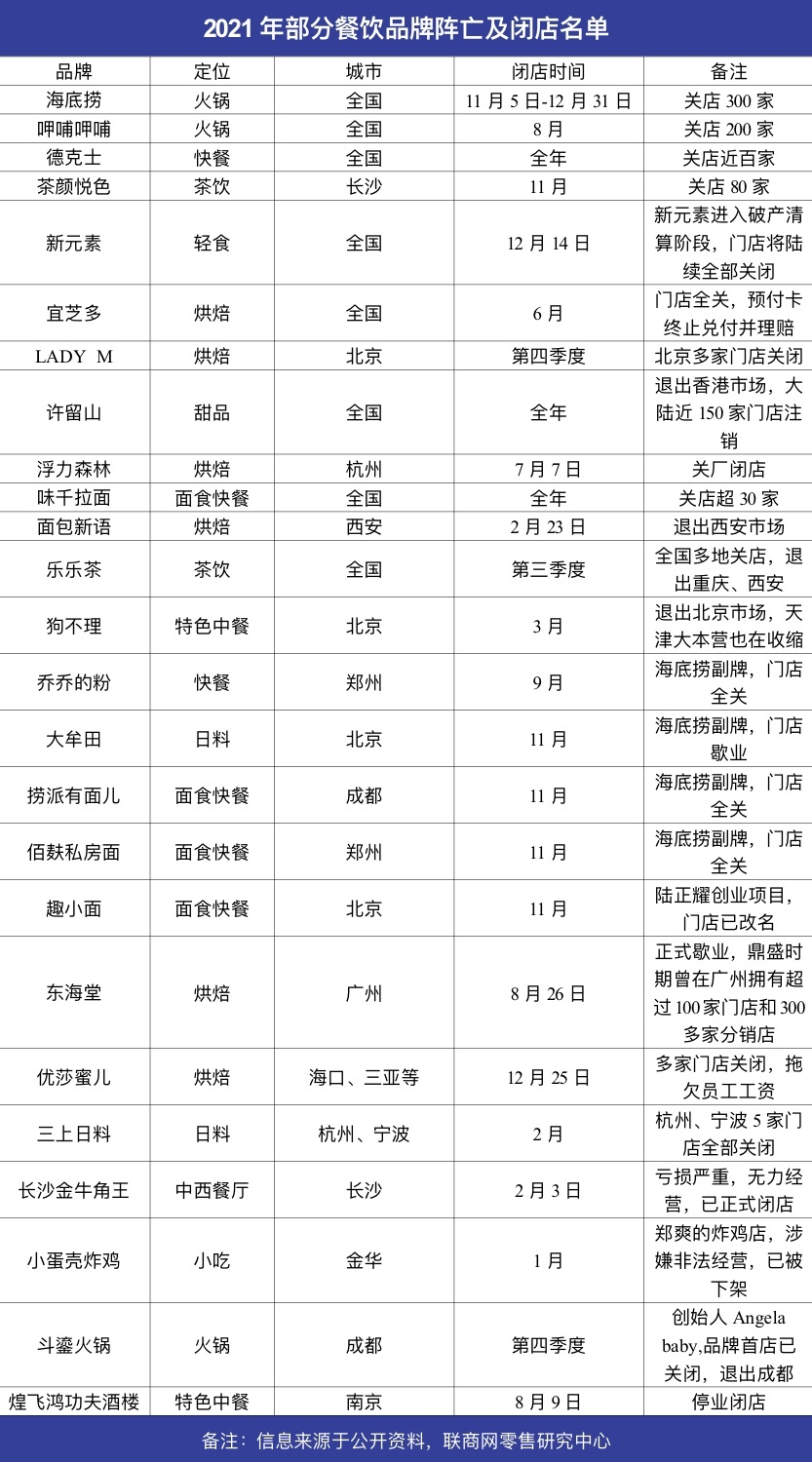 奈雪的茶招聘（打工不赚钱）