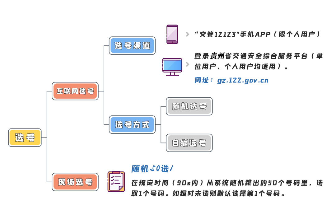 网上选号系统,西安手机靓号网上选号系统