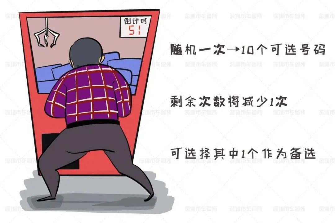 网上选号系统,西安手机靓号网上选号系统