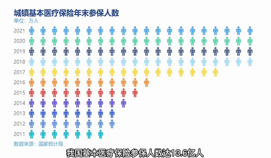 医疗保险制度,医疗保险制度及其对药品零售行业的影响分析