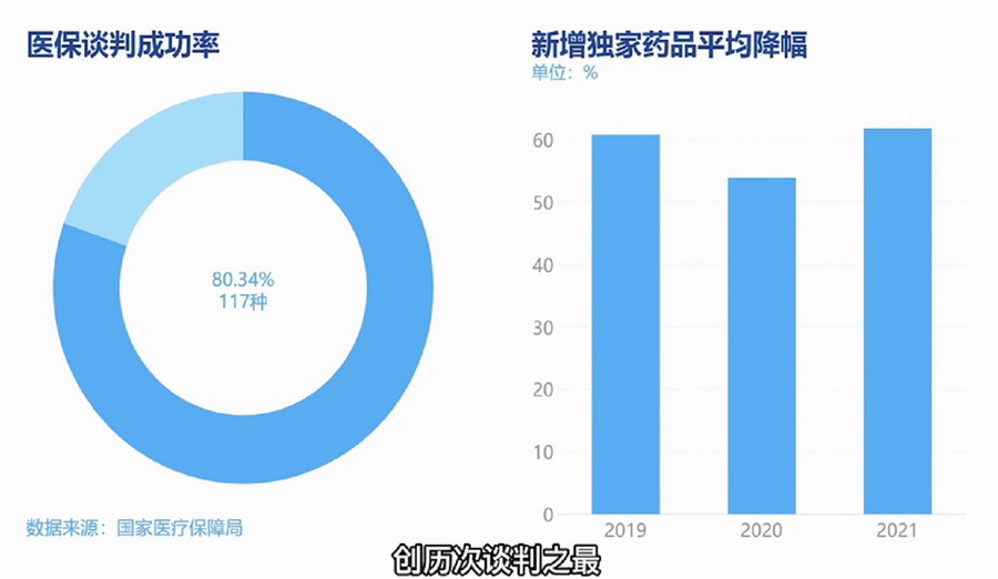 医疗保险制度,医疗保险制度及其对药品零售行业的影响分析