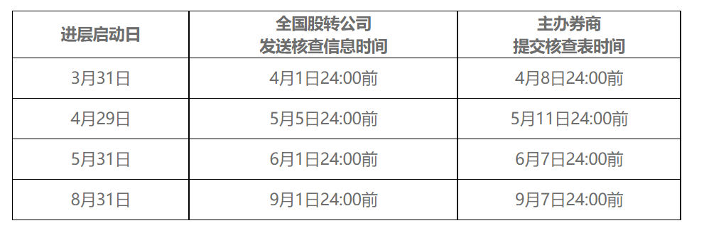 全国中小企业股份转让系统,全国中小企业股份转让系统官网