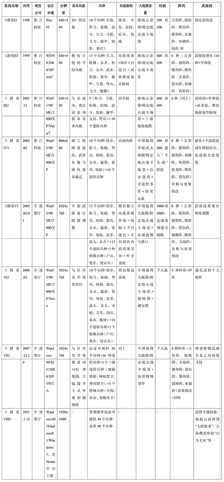 游戏论·中国典故