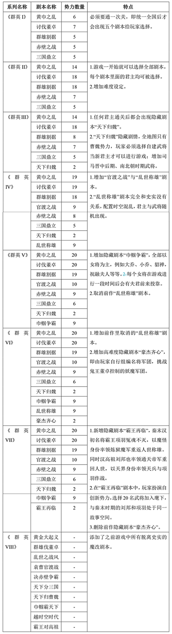 游戏论·中国典故