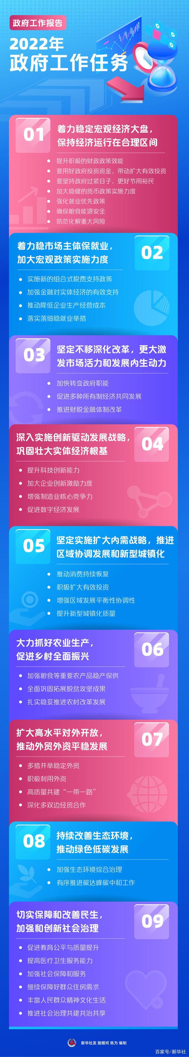 新华全媒+丨图解政府工作报告