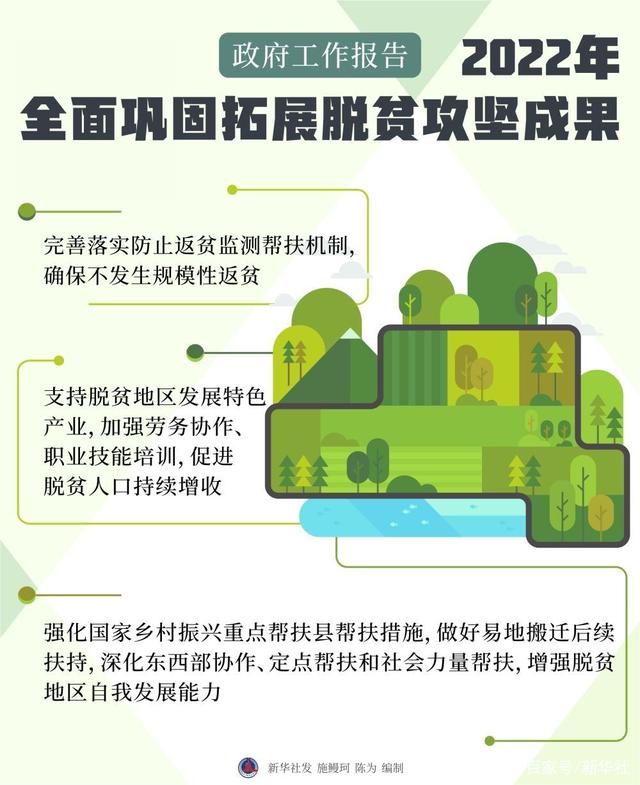 新华全媒+丨图解政府工作报告