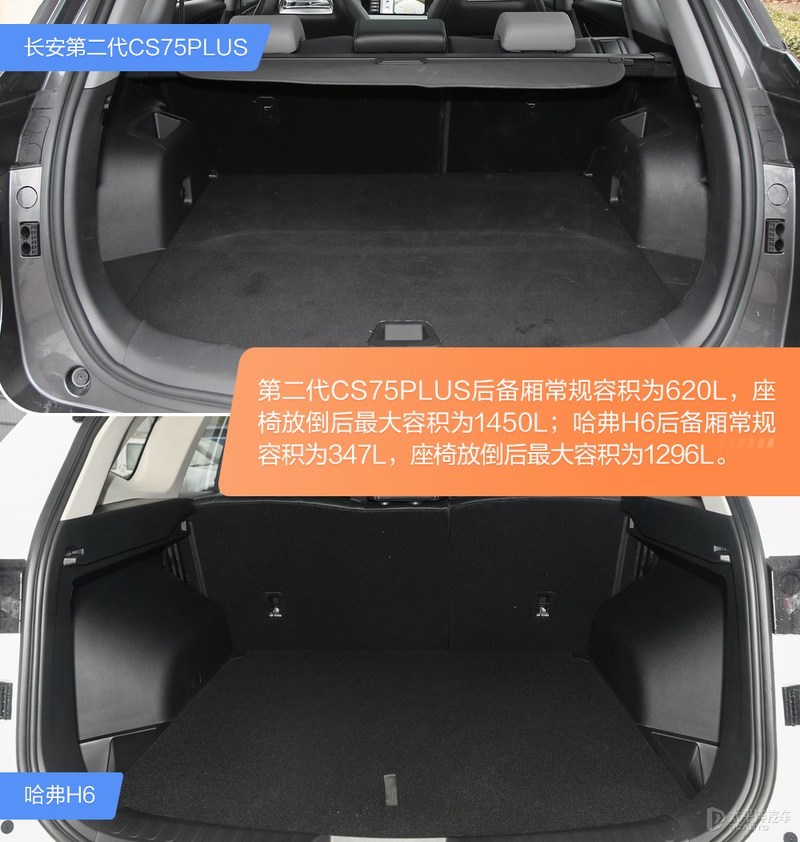 冠亚军间的较量 长安第二代CS75PLUS和哈弗H6怎么选？