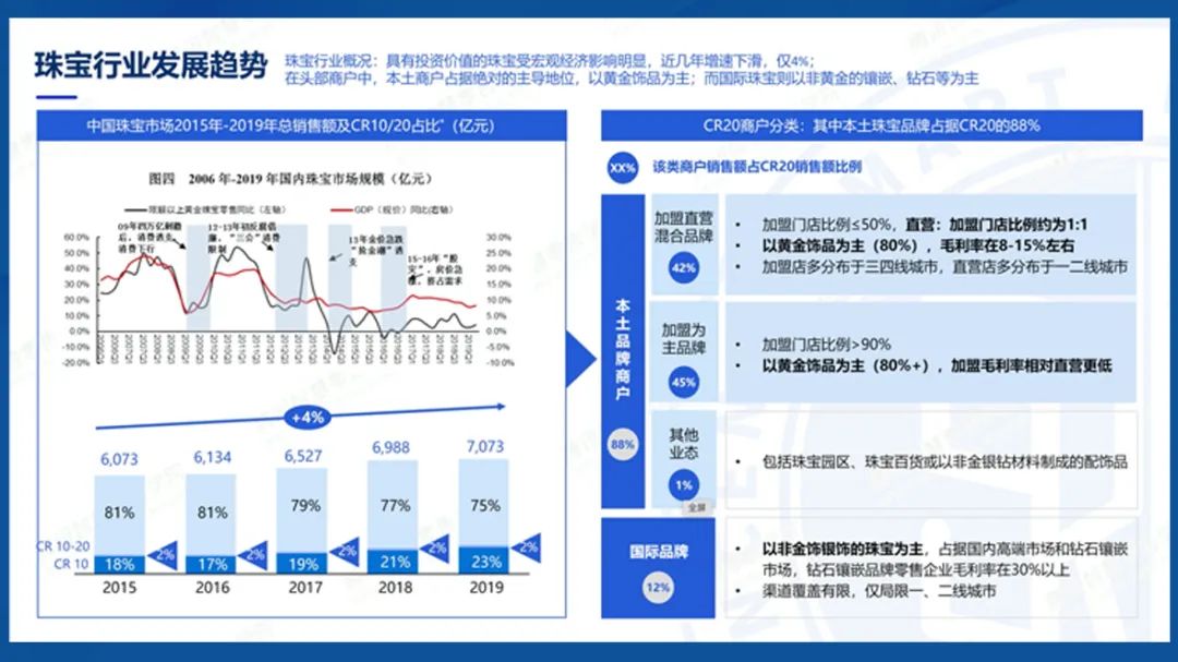 珠宝企业，如何穿越私域周期？