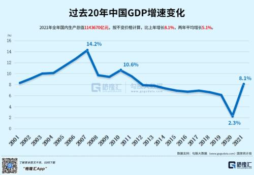 「经济增长水平」历年gdp增长率多少（40年来最低水平！经济增长难在哪）
