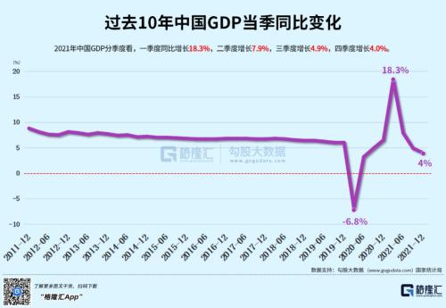 40年来最低水平！经济增长难在哪？