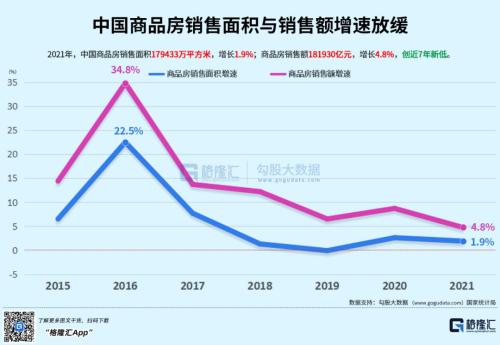 40年来最低水平！经济增长难在哪？