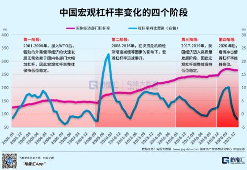 40年来最低水平！经济增长难在哪？