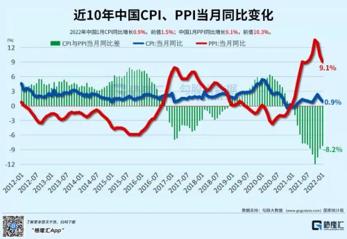 40年来最低水平！经济增长难在哪？