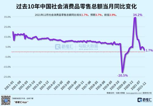 40年来最低水平！经济增长难在哪？