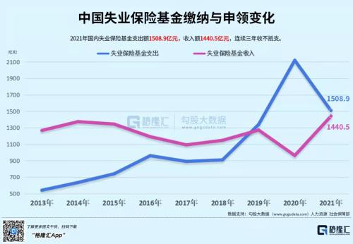 40年来最低水平！经济增长难在哪？