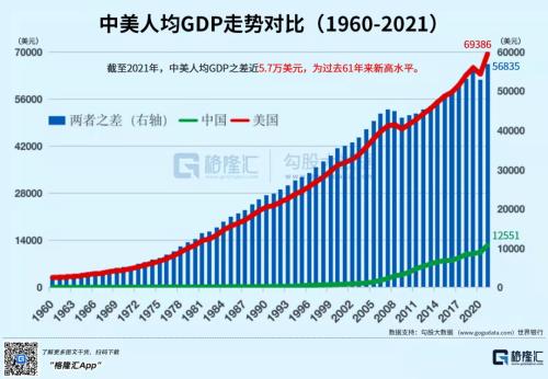 40年来最低水平！经济增长难在哪？