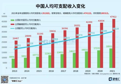 40年来最低水平！经济增长难在哪？